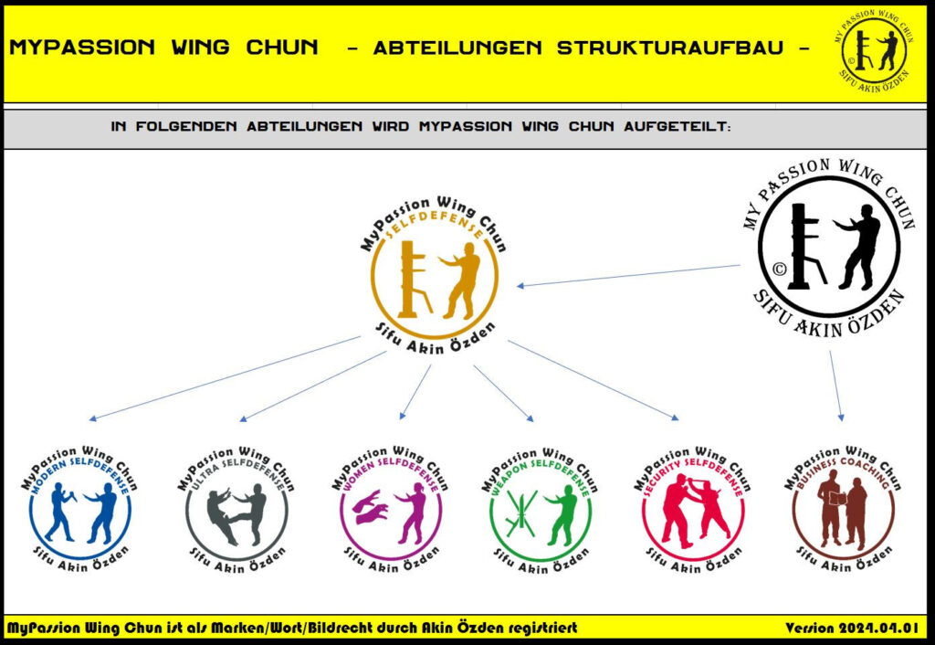 Strukturaufbau MyPassion Wing Chun